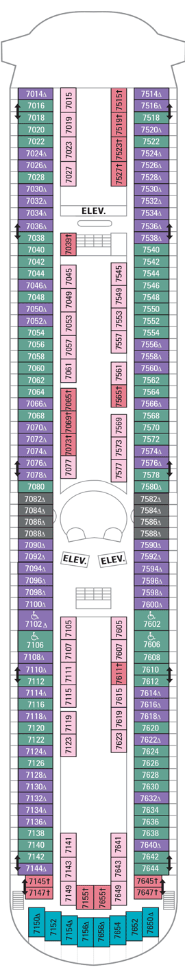 Seventh